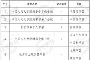 记者预测英格兰欧洲杯正赛名单：凯恩领衔，马奎尔亨德森入选